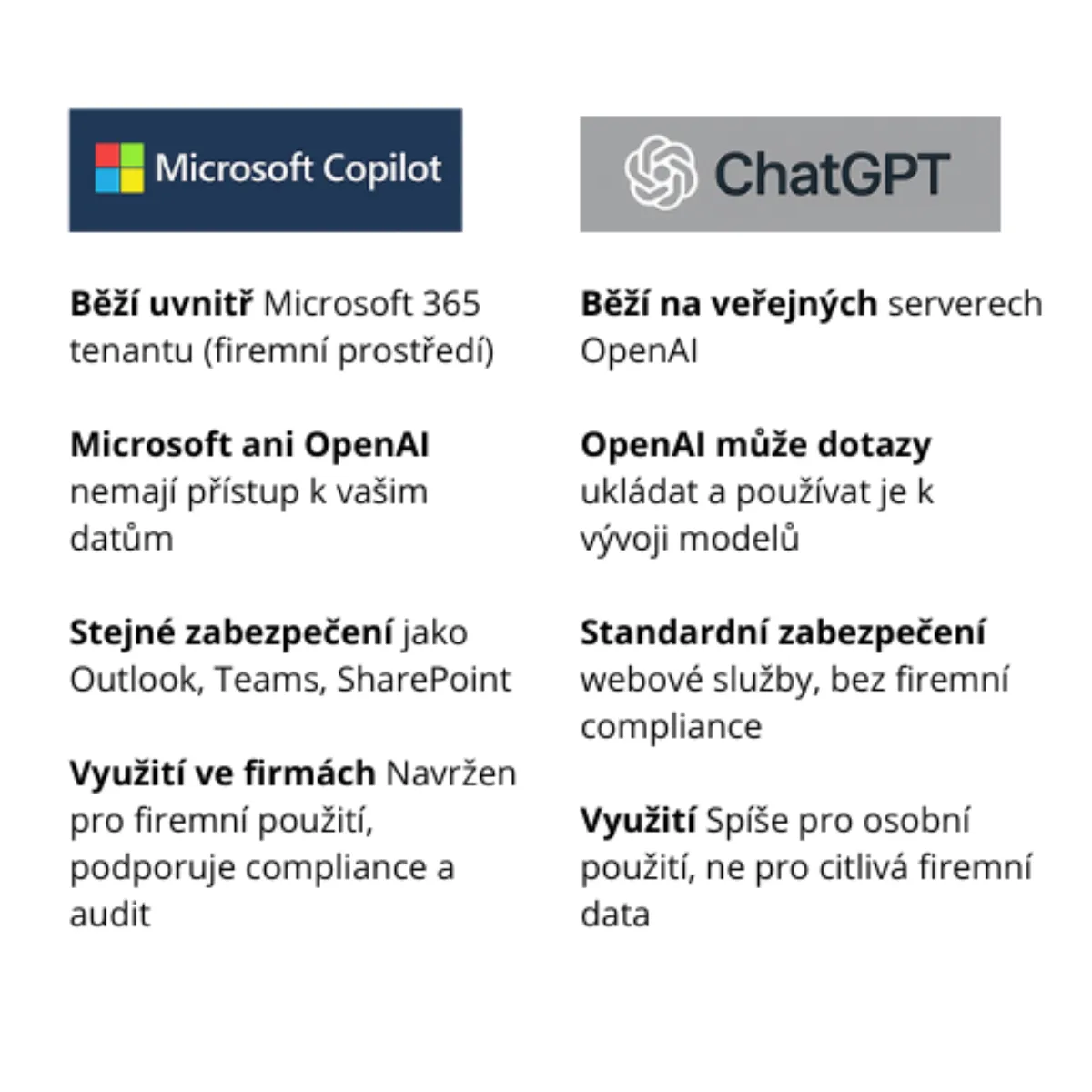 Srovnání Copilotu na webu, ChatGPT a Microsoft 365 Copilot
